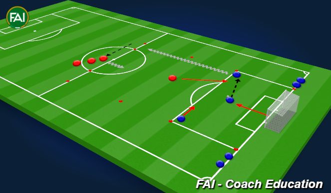 Football/Soccer Session Plan Drill (Colour): Practice