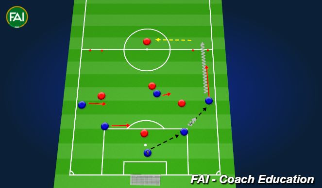 Football/Soccer Session Plan Drill (Colour): Squad Practice