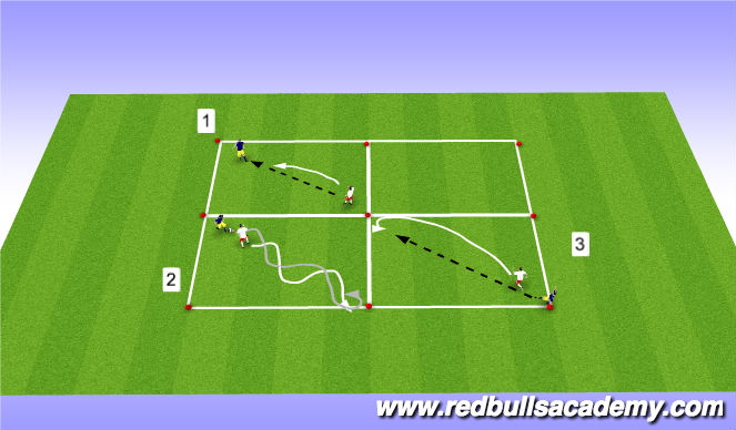 Football/Soccer Session Plan Drill (Colour): unopposed