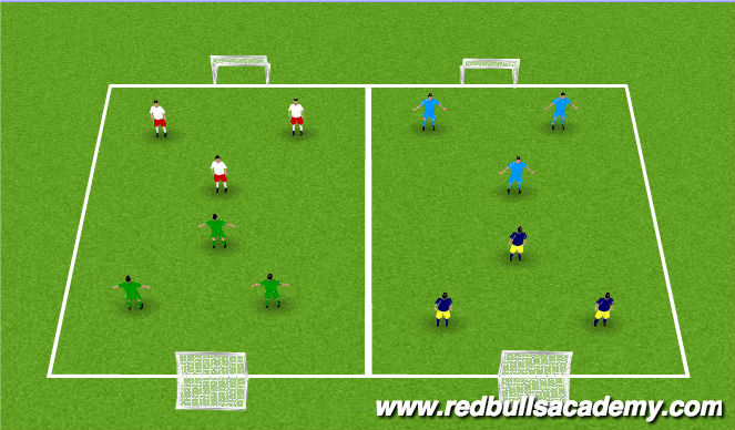 Football/Soccer Session Plan Drill (Colour): Conditioned Game