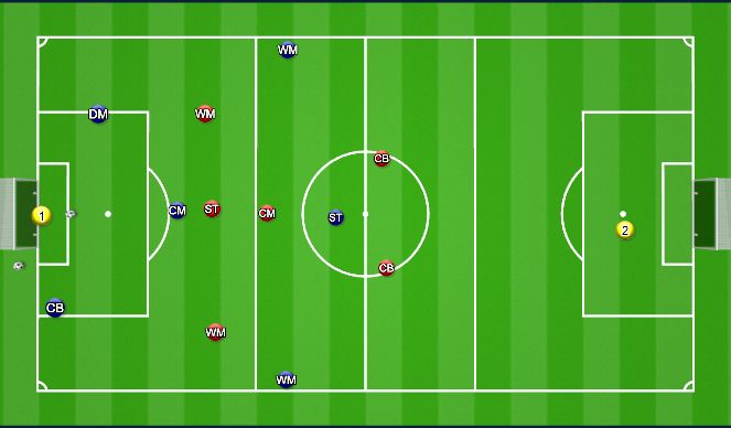 Football/Soccer Session Plan Drill (Colour): 7 v 7 - GK Start Play