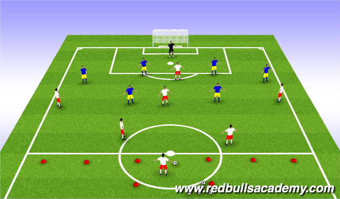 Football/Soccer Session Plan Drill (Colour): Initial Layout