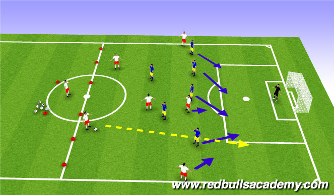 Football/Soccer Session Plan Drill (Colour): Positioning and movement (Scenario - dropping off)