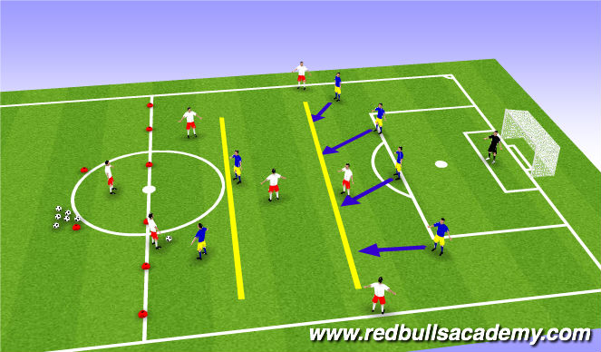 Football/Soccer Session Plan Drill (Colour): Scenario - Compressing and stepping up