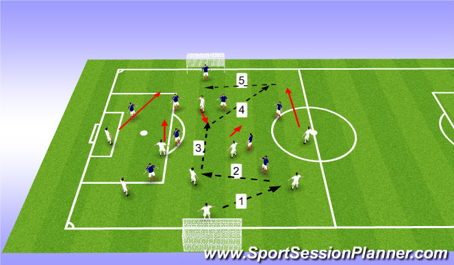 Football/Soccer Session Plan Drill (Colour): Option 1 -Striker drops off (unmarked)