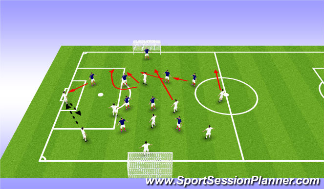 Football/Soccer Session Plan Drill (Colour): Option 2 - Striker channel run