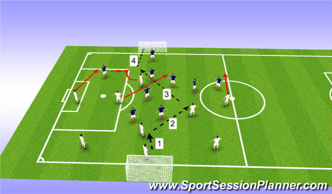 Football/Soccer Session Plan Drill (Colour): Option 3  Striker diagonal run