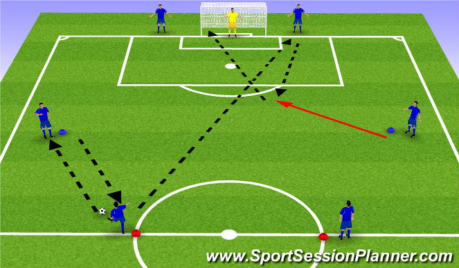 Football/Soccer Session Plan Drill (Colour): Build Up Play & Shooting SSG