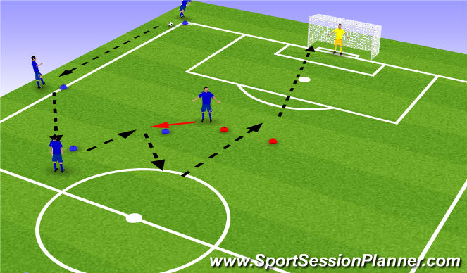 Football/Soccer Session Plan Drill (Colour): Passing Patterns Shooting