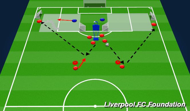 Football/Soccer Session Plan Drill (Colour): 1v1 - Recieving with pressure from the side