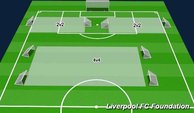 Football/Soccer Session Plan Drill (Colour): SSG's