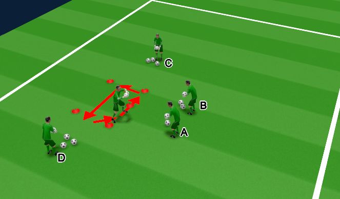 Football/Soccer Session Plan Drill (Colour): Handling & movements warm up