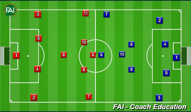 Football/Soccer Session Plan Drill (Colour): Screen 2