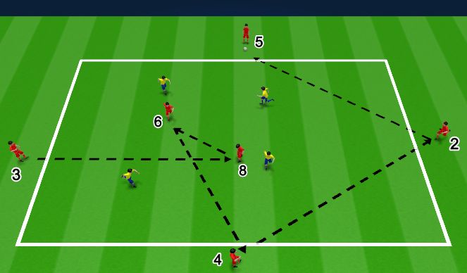 Football/Soccer Session Plan Drill (Colour): Possession I