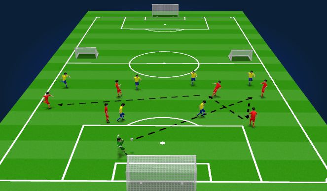 Football/Soccer Session Plan Drill (Colour): Positional II