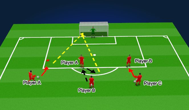 Football/Soccer Session Plan Drill (Colour): Screen 2