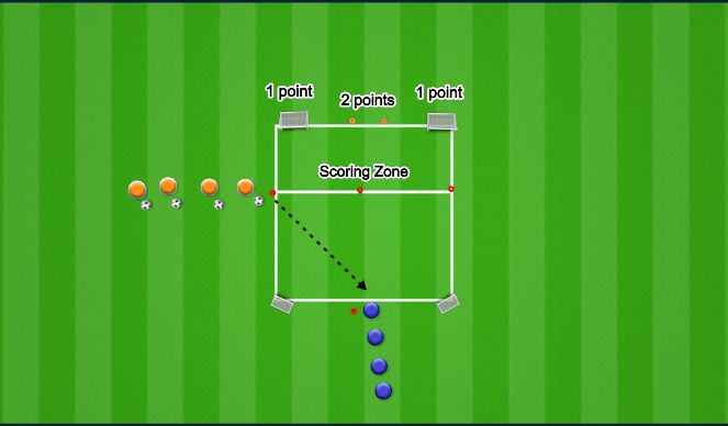 Football/Soccer Session Plan Drill (Colour): 1v1