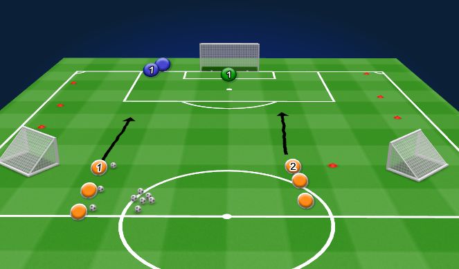 Football/Soccer Session Plan Drill (Colour): 2v1 to Goal with GK