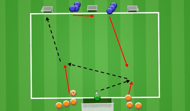 Football/Soccer Session Plan Drill (Colour): 2v1 to goals