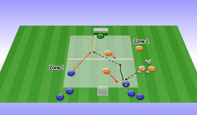Football/Soccer Session Plan Drill (Colour): 2v1v1