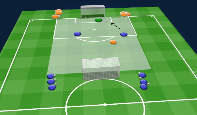 Football/Soccer Session Plan Drill (Colour): 2v1 Constant Attack