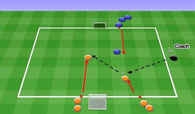 Football/Soccer Session Plan Drill (Colour): 2v1 attacking