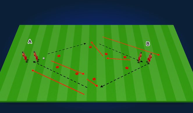 Football/Soccer Session Plan Drill (Colour): Getting wide to open up