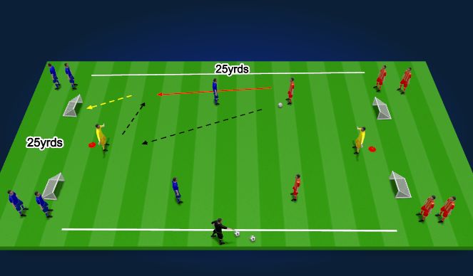 Football/Soccer Session Plan Drill (Colour): 2v2 with Give and Go with Support Players