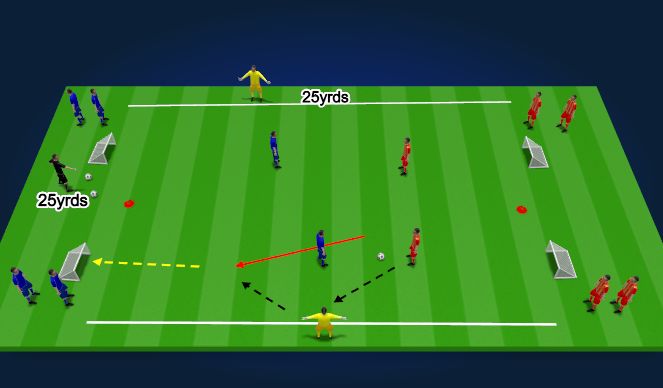 Football/Soccer Session Plan Drill (Colour): 2v2 Give and Go with Wide supports
