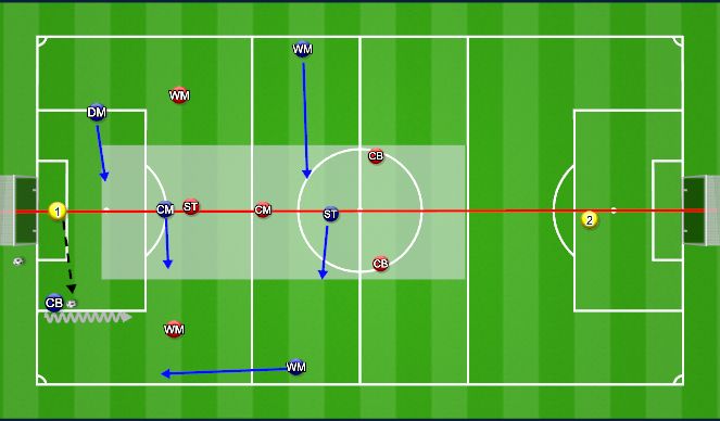 Football/Soccer Session Plan Drill (Colour): 7 v 7 - CB Receives Ball