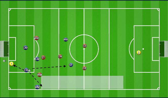 Football/Soccer Session Plan Drill (Colour): 7 v 7 - CB receives ball