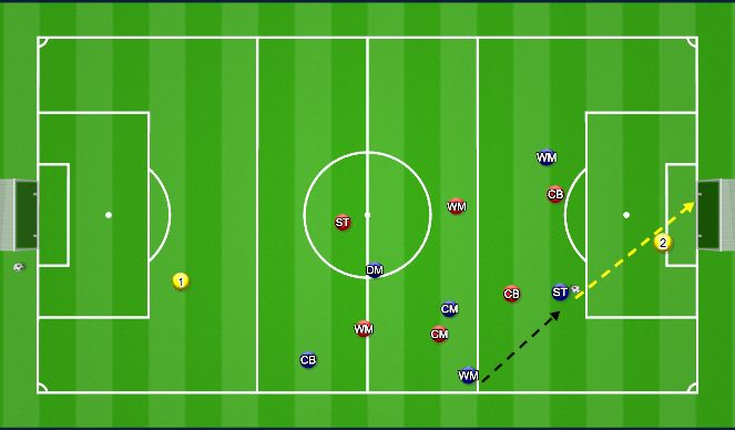 Football/Soccer Session Plan Drill (Colour): 7 v 7 - Striker Attacking 3rd
