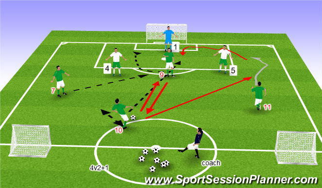 Football/Soccer Session Plan Drill (Colour): Stage 2