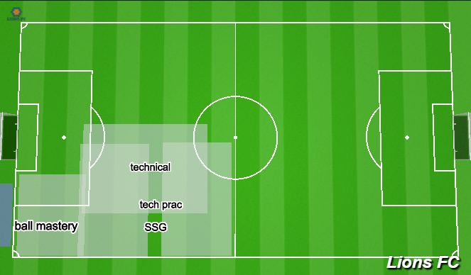Football/Soccer Session Plan Drill (Colour): set up