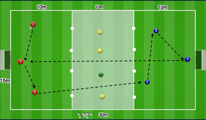 Football/Soccer Session Plan Drill (Colour): BUILD UP PLAY - Penetration pass between zones/lines of midfield