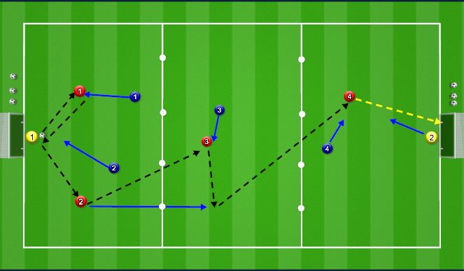 Football/Soccer Session Plan Drill (Colour): BUILD UP / PENETRATION - Transition through pitch 3rds