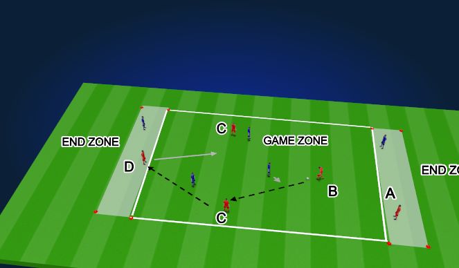 Football/Soccer Session Plan Drill (Colour): Station 2