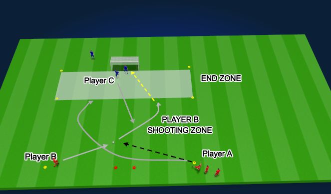 Football/Soccer Session Plan Drill (Colour): Station 3