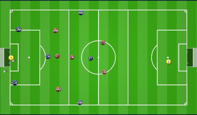 Football/Soccer Session Plan Drill (Colour): 7v7 - U9 Play Out From Back (VIDEO)