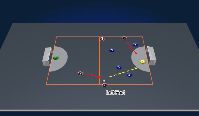 Football/Soccer Session Plan Drill (Colour): Kick in 1