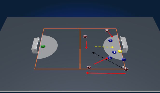 Football/Soccer Session Plan Drill (Colour): Corner 3