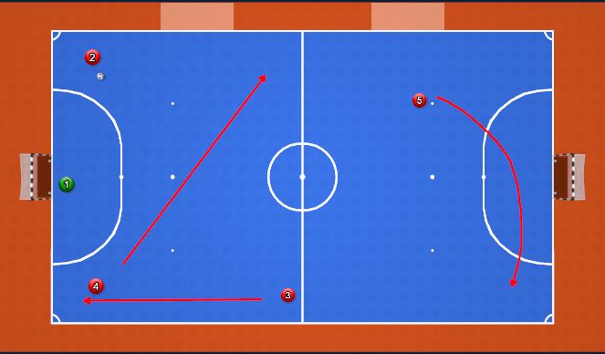 Futsal Session Plan Drill (Colour): 3-1 Rotation Option 1