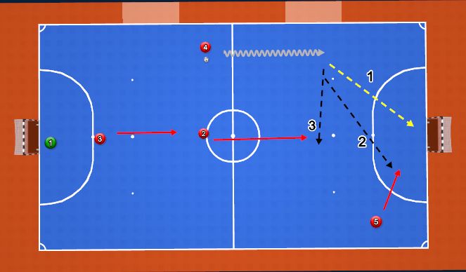 Futsal Session Plan Drill (Colour): 3-1 Option 2.1 Dribble
