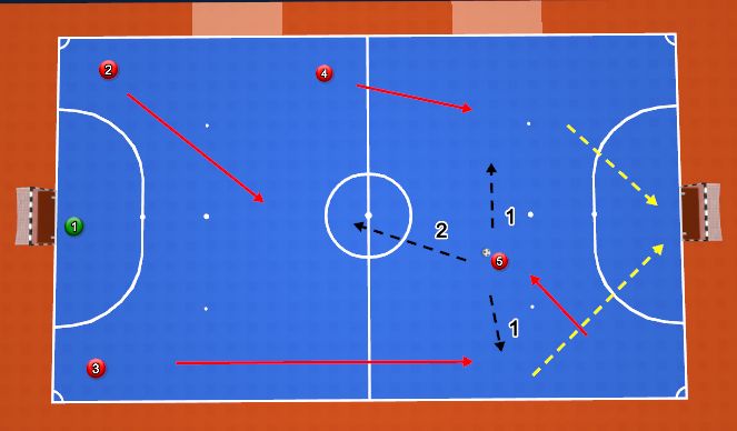 Futsal Session Plan Drill (Colour): 3-1 Rotation Option: Find target