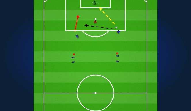 Football/Soccer Session Plan Drill (Colour): Station Drill: 1v1 or 2v1 Attack The Goal