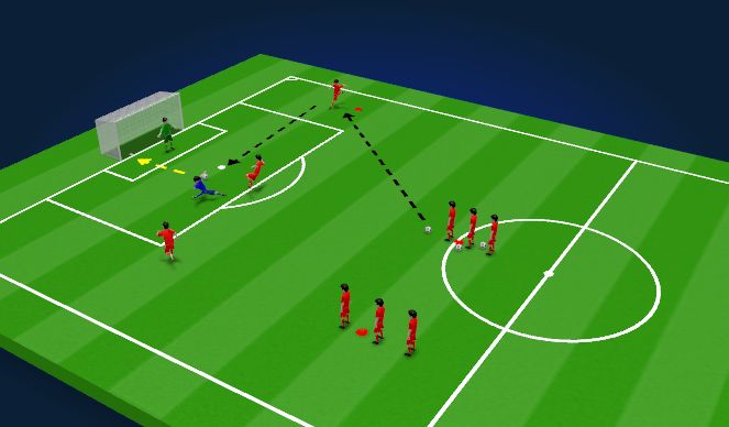 Football/Soccer Session Plan Drill (Colour): Station Drill: Crossing & Finishing