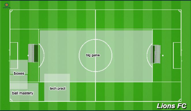 Football/Soccer Session Plan Drill (Colour): set up 