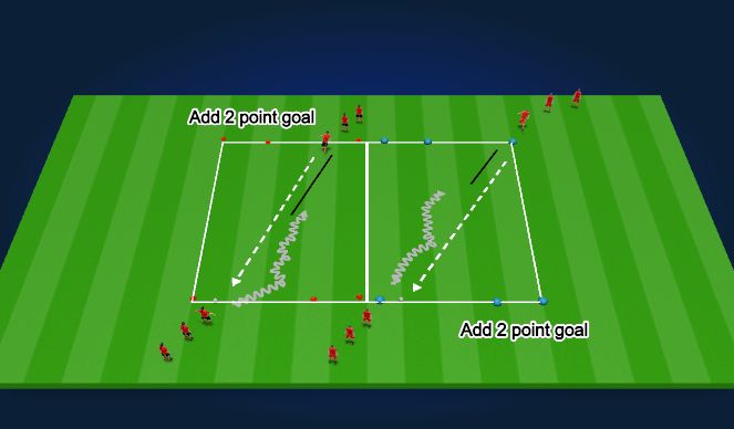 Football/Soccer Session Plan Drill (Colour): 1v1 (wing players)