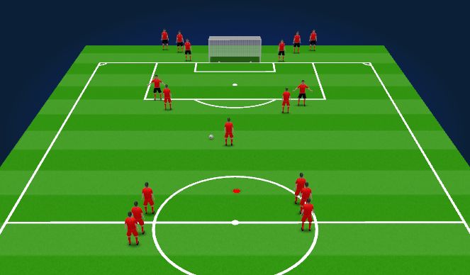 Football/Soccer Session Plan Drill (Colour): Progressive Shoot out (Timed)