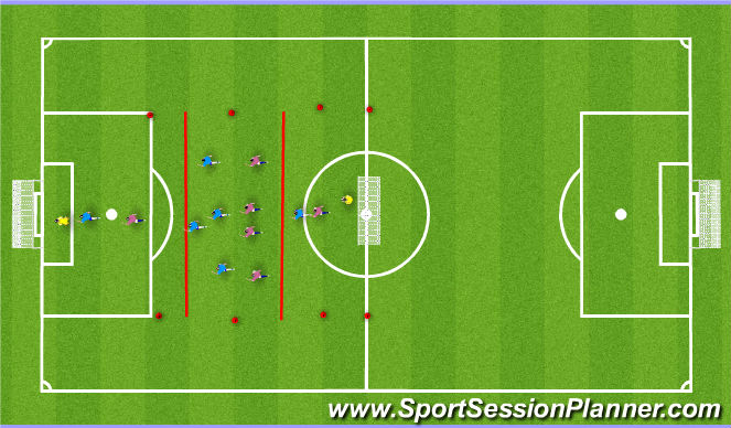 Football/Soccer Session Plan Drill (Colour): 4v4 plus targets